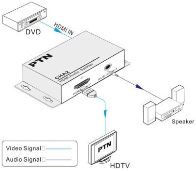 PTN CHA2 HDMI break out audio#2