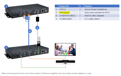 Ochno O-PC-3 Daisy chain adapter, Svart, 2m#4