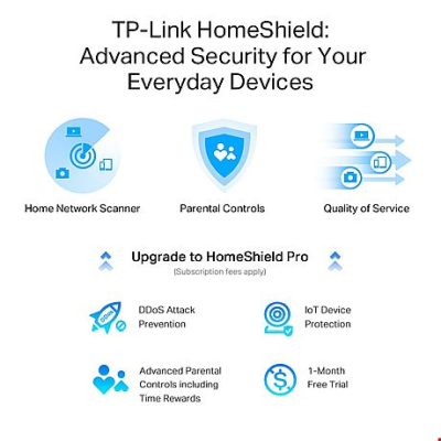 Trådlös Router TP-Link ARCHER AXE75 Tri-Band Gigabit Wi-Fi 6E#7