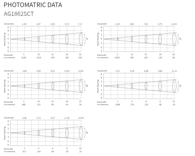 Arctik. Eidolon Gobo Projector E-ONE, IP66, 400W kallvit LED#4