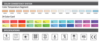 Arctik. PIXI MID, 5x 20w RGBL LED, DMX512#2