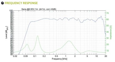 Intusonic 6FP100T/W 2-VÄGS HÖGT.VIT INTUCAB#5