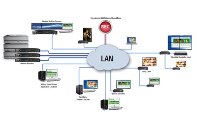 Matrox Maevex 5150 Encoder, MVX-E5150F (Encoder)#3