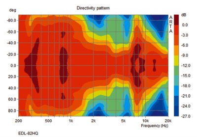 Monacor EDL-82HQ, 100V hi-fi högtalare vägg eller tak,30W#6