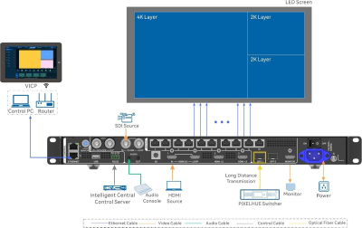 Novastar VX1000 Pro | real 4K, 4096x2160@60Hz, HDMI2.0 | LED Controller#3