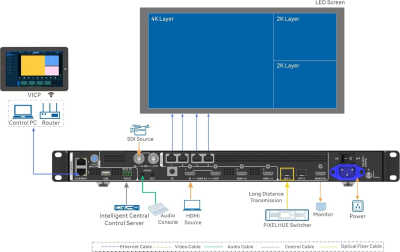 Novastar VX400Pro | real 4K, 4096x2160@60Hz, HDMI2.0 | LED Controller#3