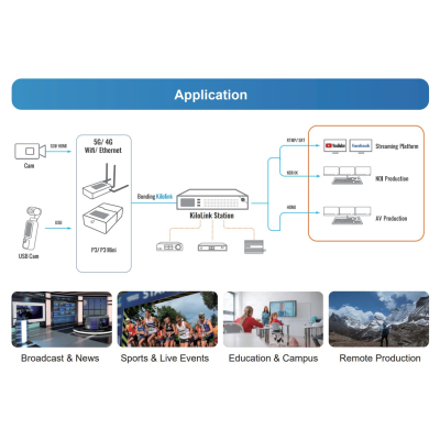 Kiloview Kilolink Station Pro#2