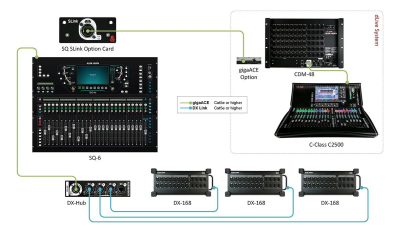 A&H SQ Link card for SQ & AHM - 128x128 digital audio, 96kH#6
