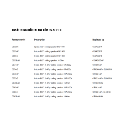 Audac CIRA724/W, 6,5 tums takhögtalare, 2-vägs, 8 ohm + 100V, 24W, vit, pris/styck#7