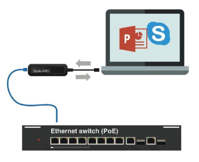 Audinate AVIO USB-C Dante Adapter#2