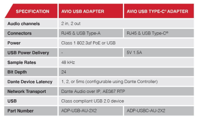 Audinate AVIO USB-C Dante Adapter#3